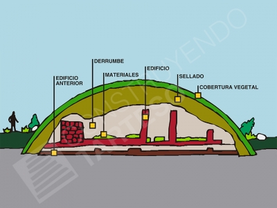 Diagram of a cross section of a burial mound 